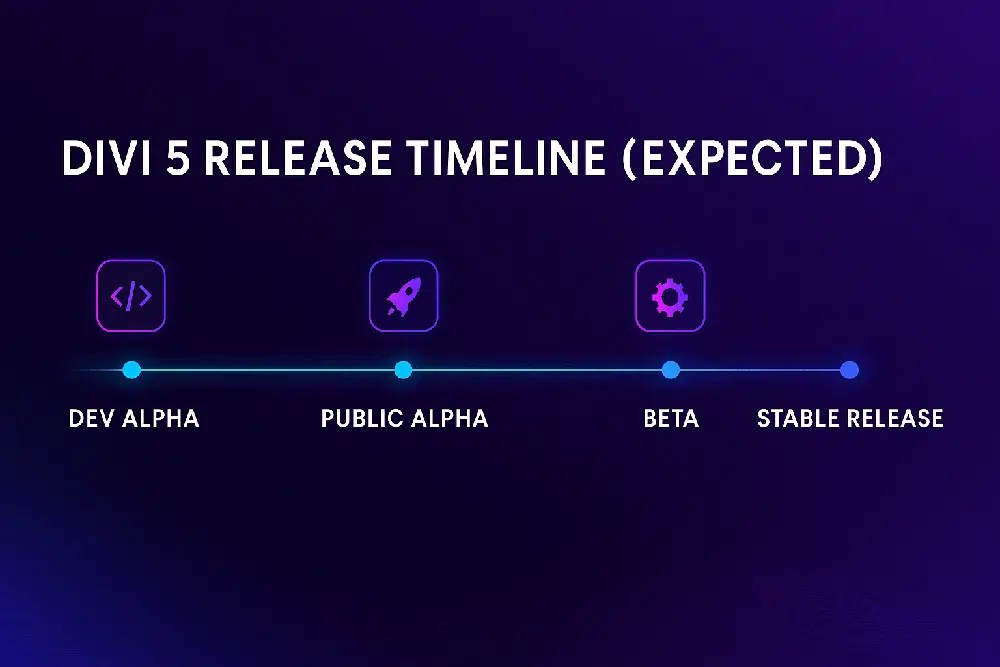 divi 5 release date