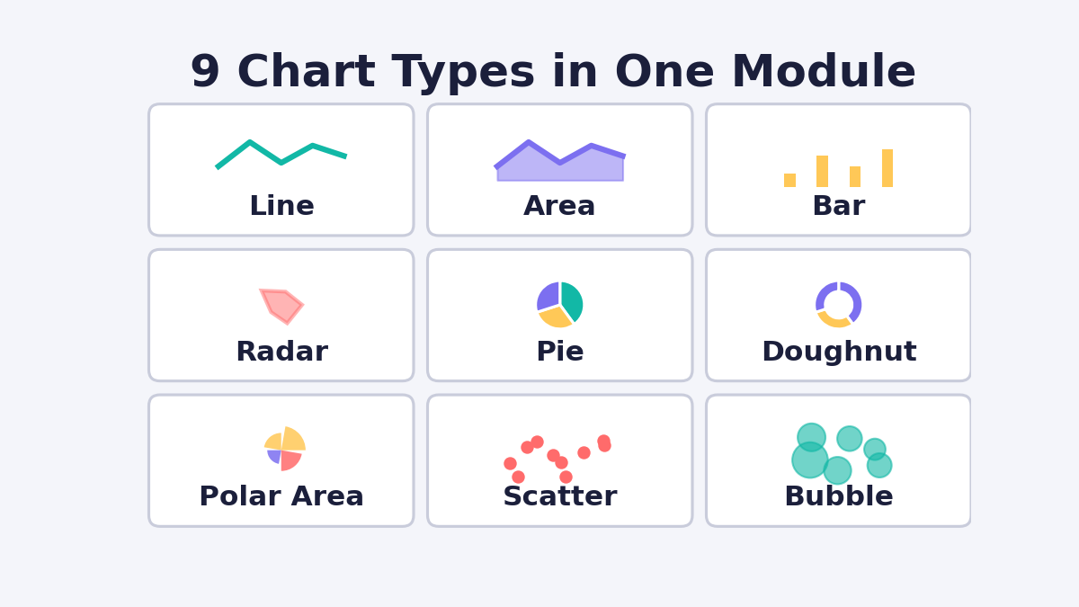 Divi 5 Chart Module Divi 5 Chart Module
