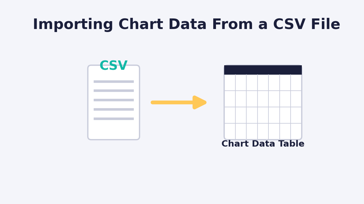 Divi Charts Divi Charts