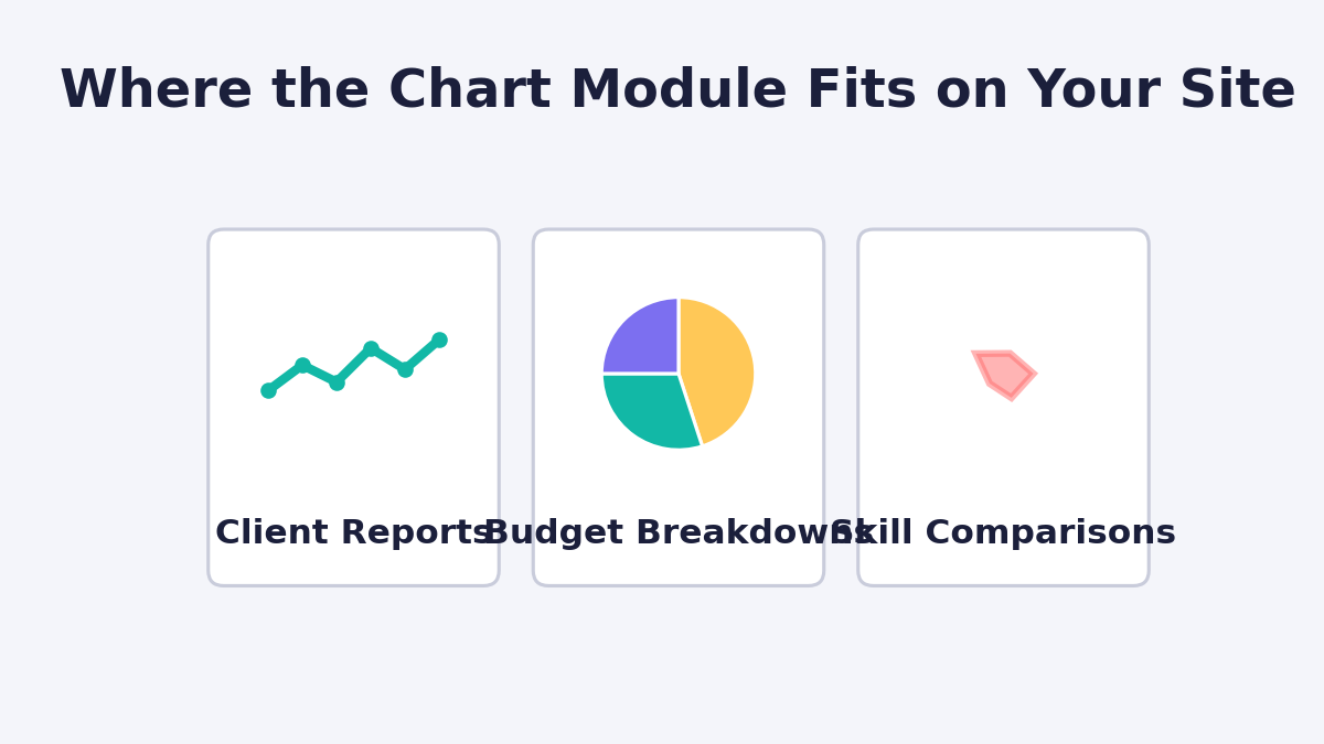 Divi Charts Module Divi Charts Module